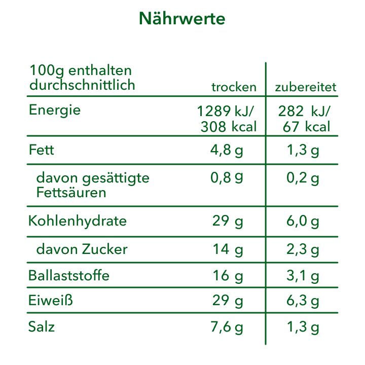 Nnfm Nährwerte Bolognese V2