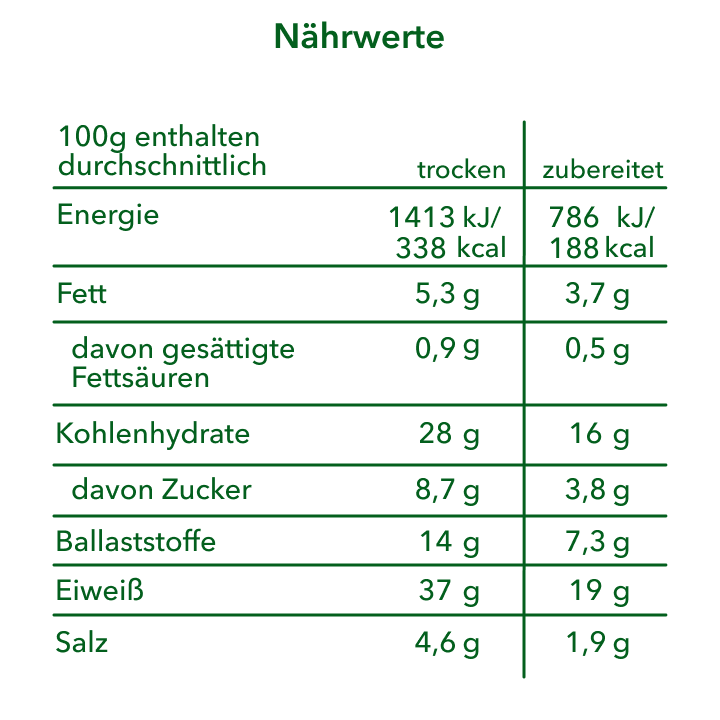 Nnfm Nährwerte Burger V2