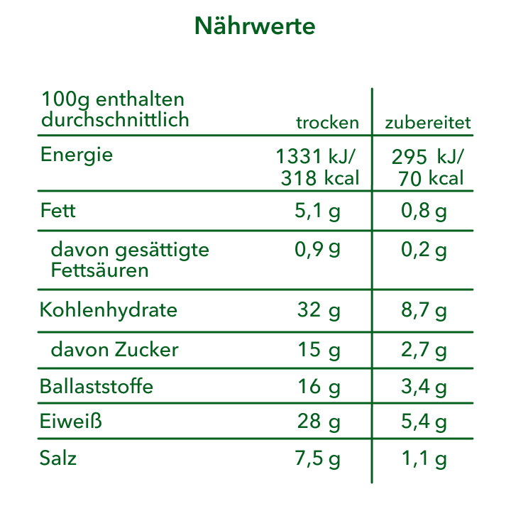 Nnfm Nährwerte Chili V2